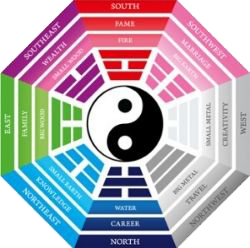 Kỳ môn độn giáp